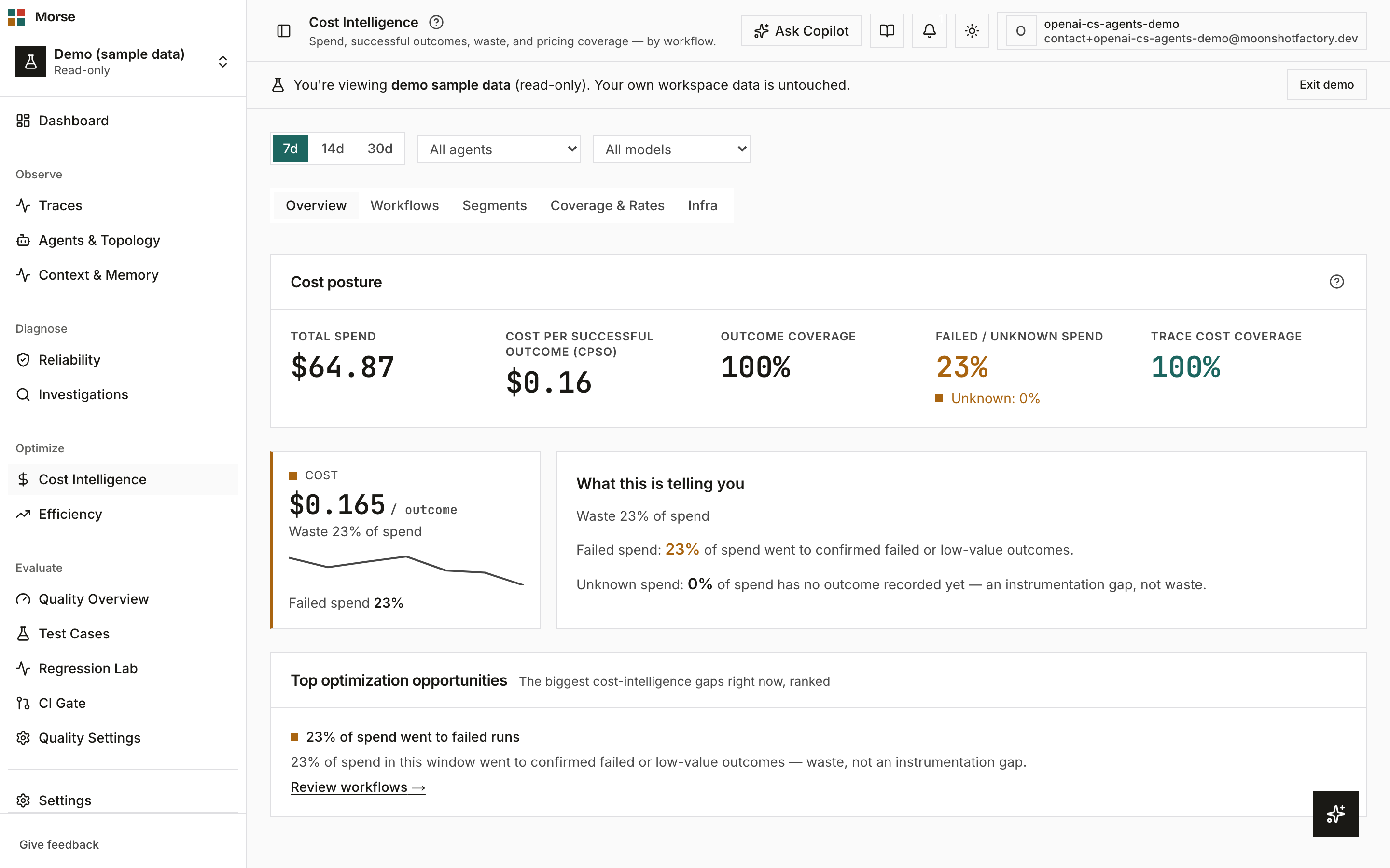 The Cost screen Overview tab with the verdict strip and CPSO