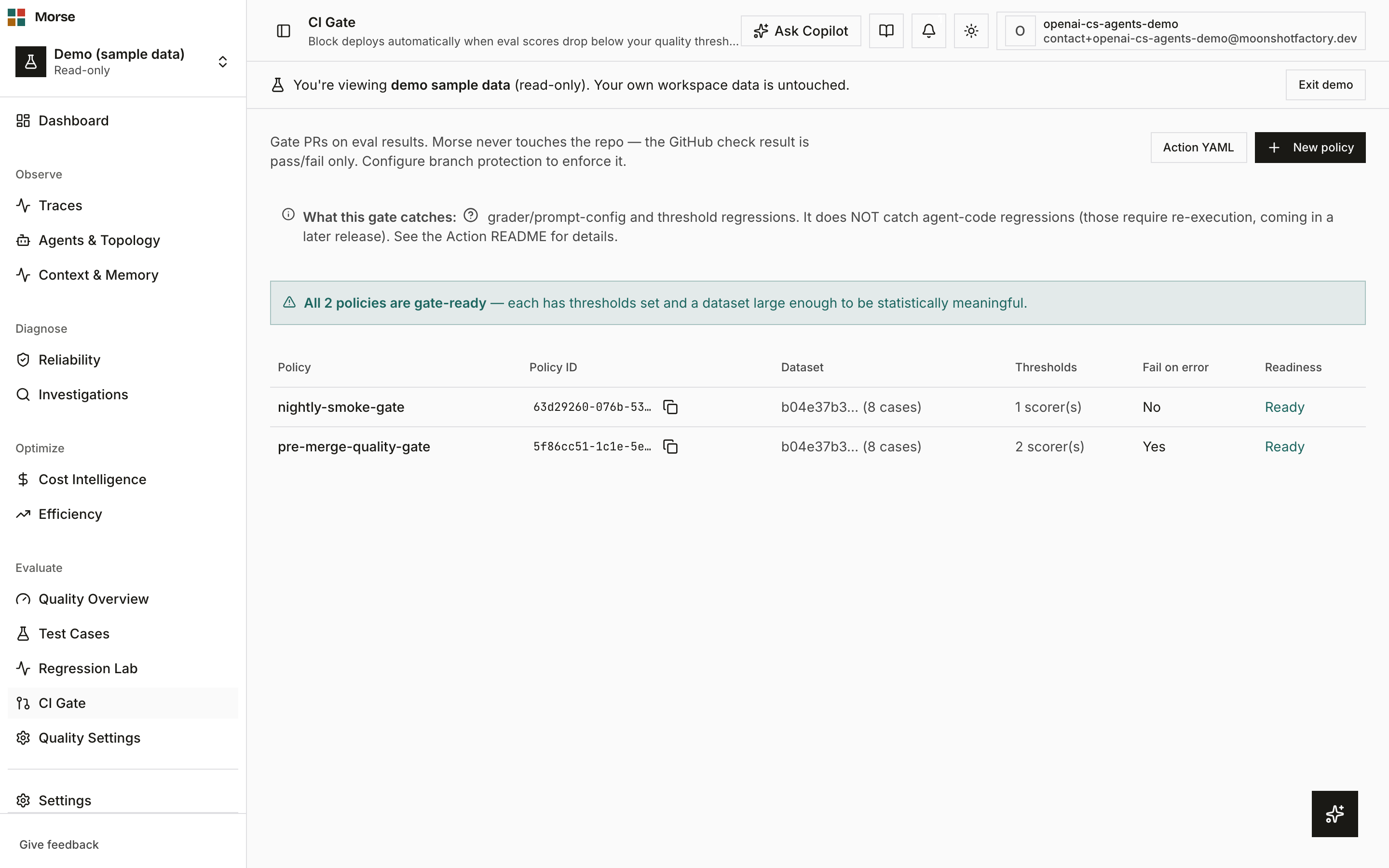 The CI Gate page with the readiness banner and the Action YAML snippet open